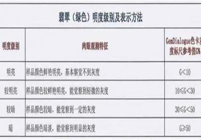 A货翡翠断裂纹路特征解析