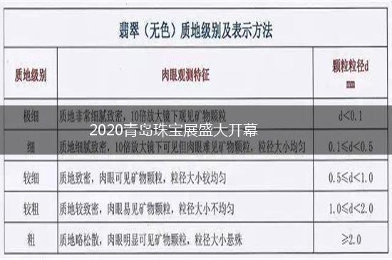 2020青岛珠宝展盛大开幕,第1张