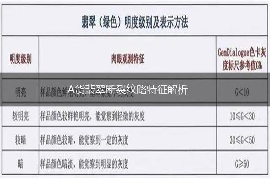 A货翡翠断裂纹路特征解析,第1张
